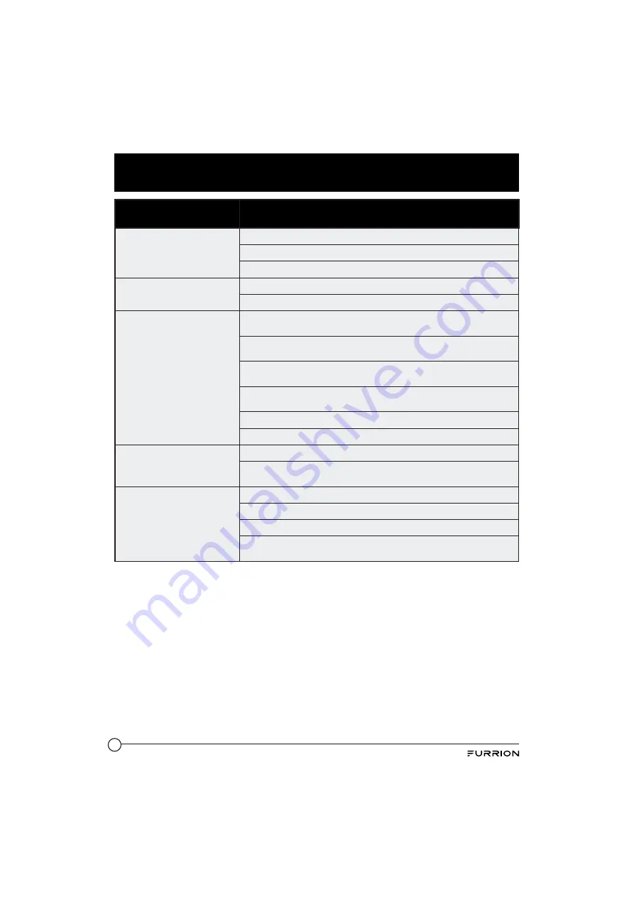 Furrion FOS43TADS Instruction Manual Download Page 22