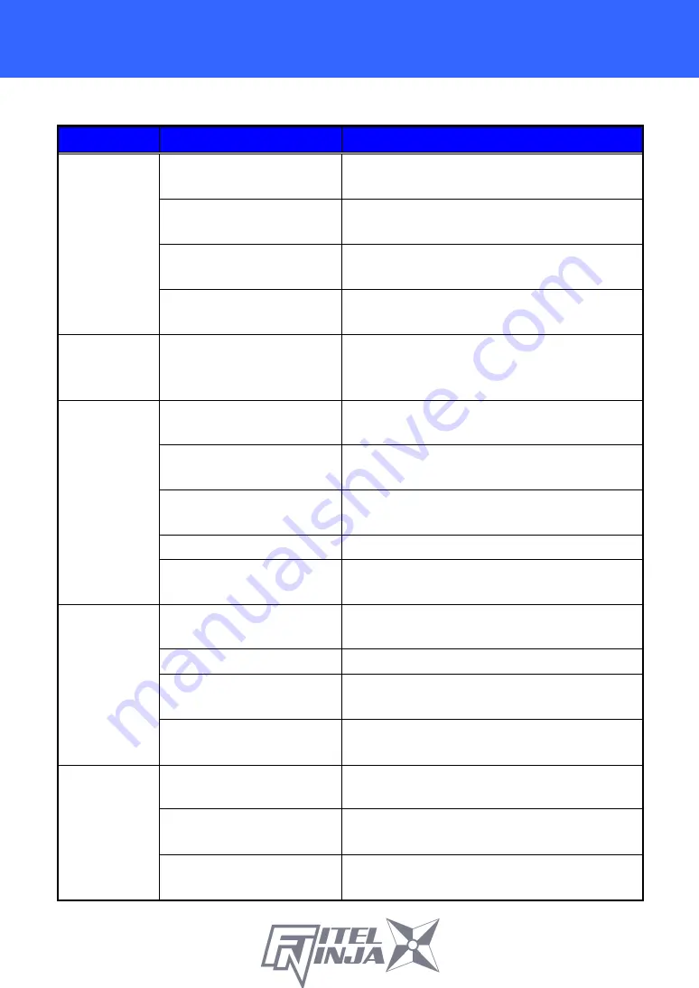 Furukawa electric FITELNINJA NJ001 User Manual Download Page 40