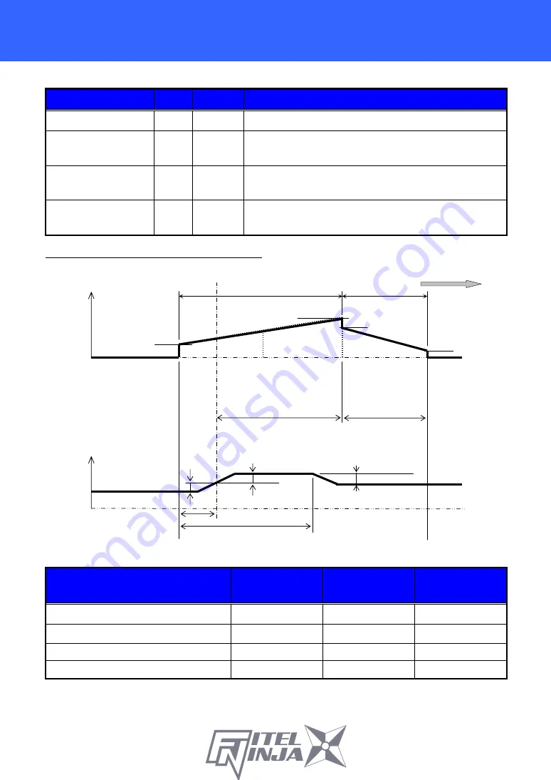 Furukawa electric FITELNINJA NJ001 User Manual Download Page 53