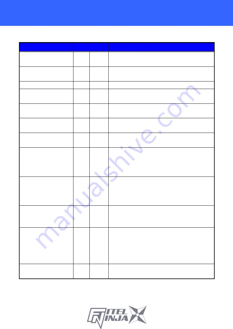 Furukawa electric FITELNINJA NJ001 User Manual Download Page 54