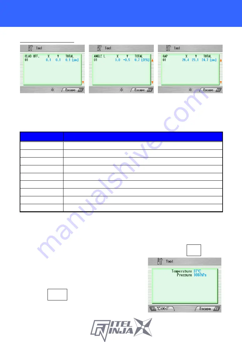 Furukawa electric FITELNINJA NJ001 User Manual Download Page 64