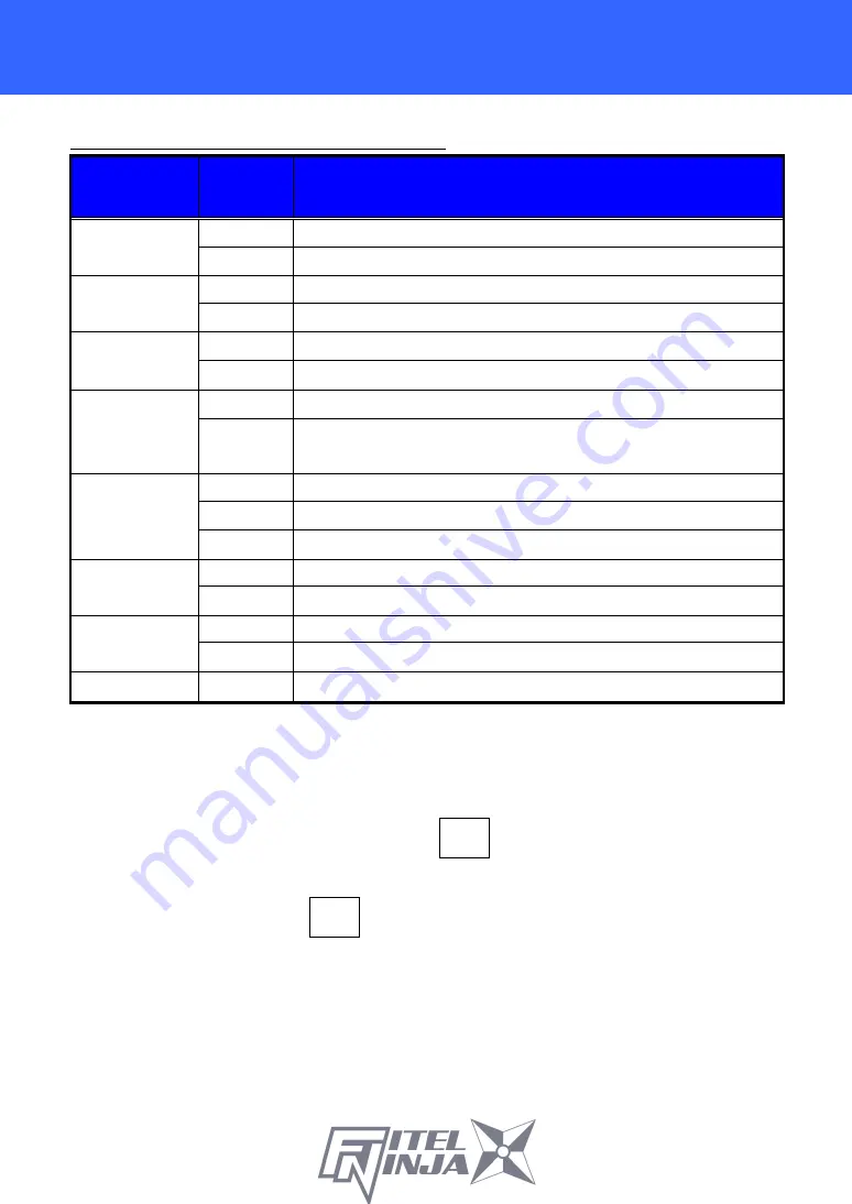 Furukawa electric FITELNINJA NJ001 User Manual Download Page 66