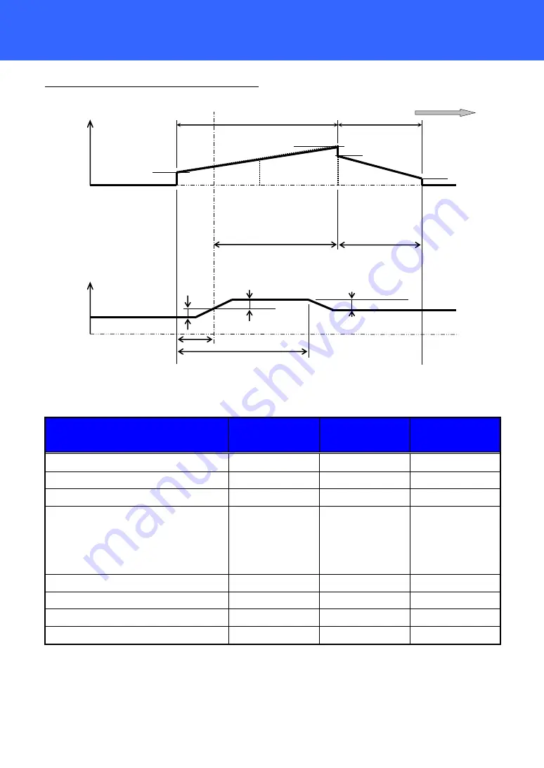 Furukawa electric S124 User Manual Download Page 60