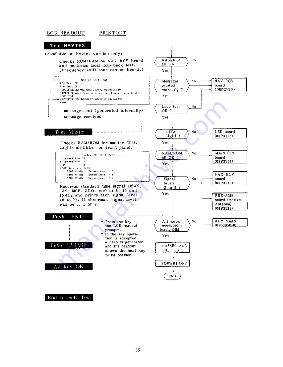 Furuno DFAX FAX-208/A/N User Manual Download Page 39