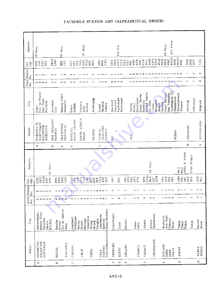 Furuno DFAX FAX-208/A/N User Manual Download Page 61