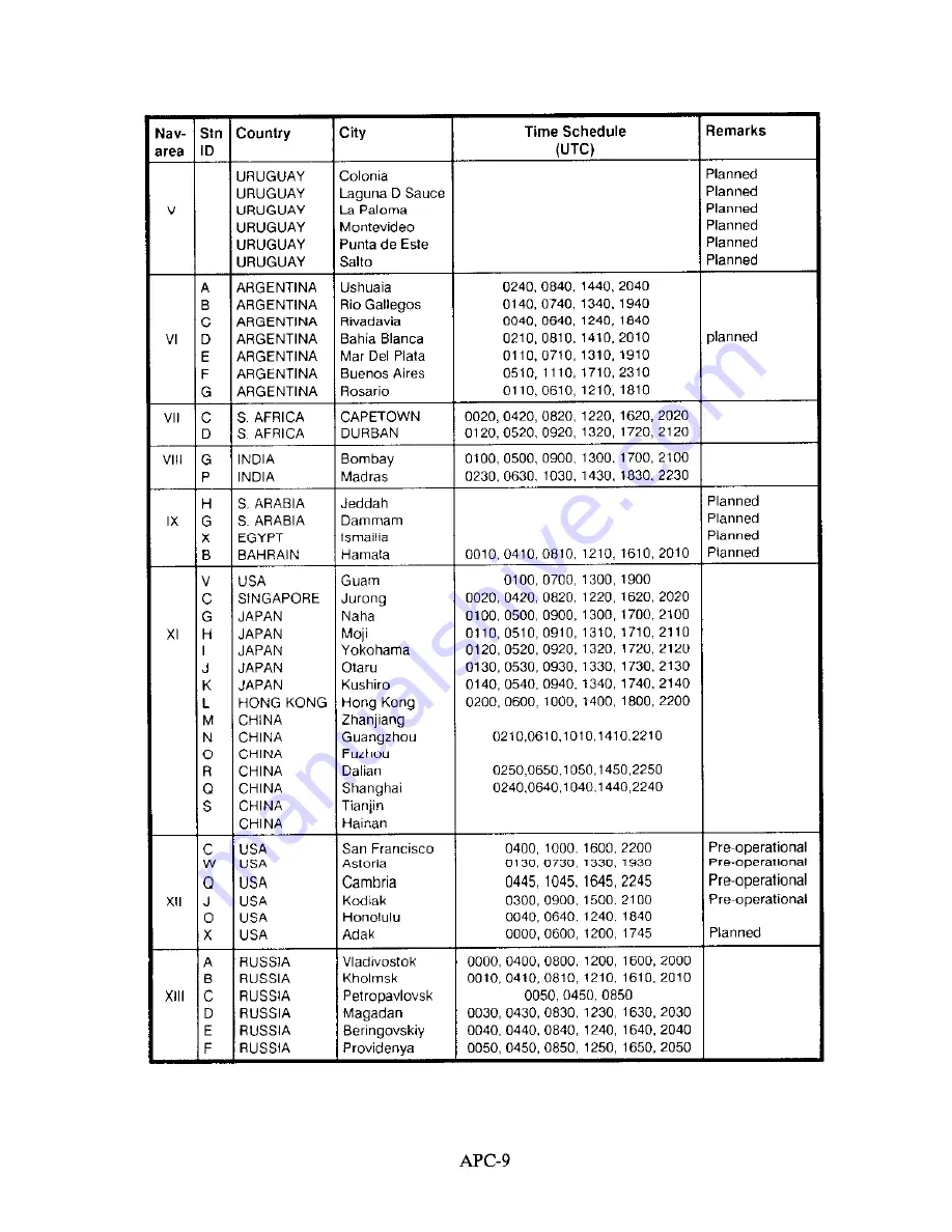 Furuno DFAX FAX-208/A/N User Manual Download Page 67