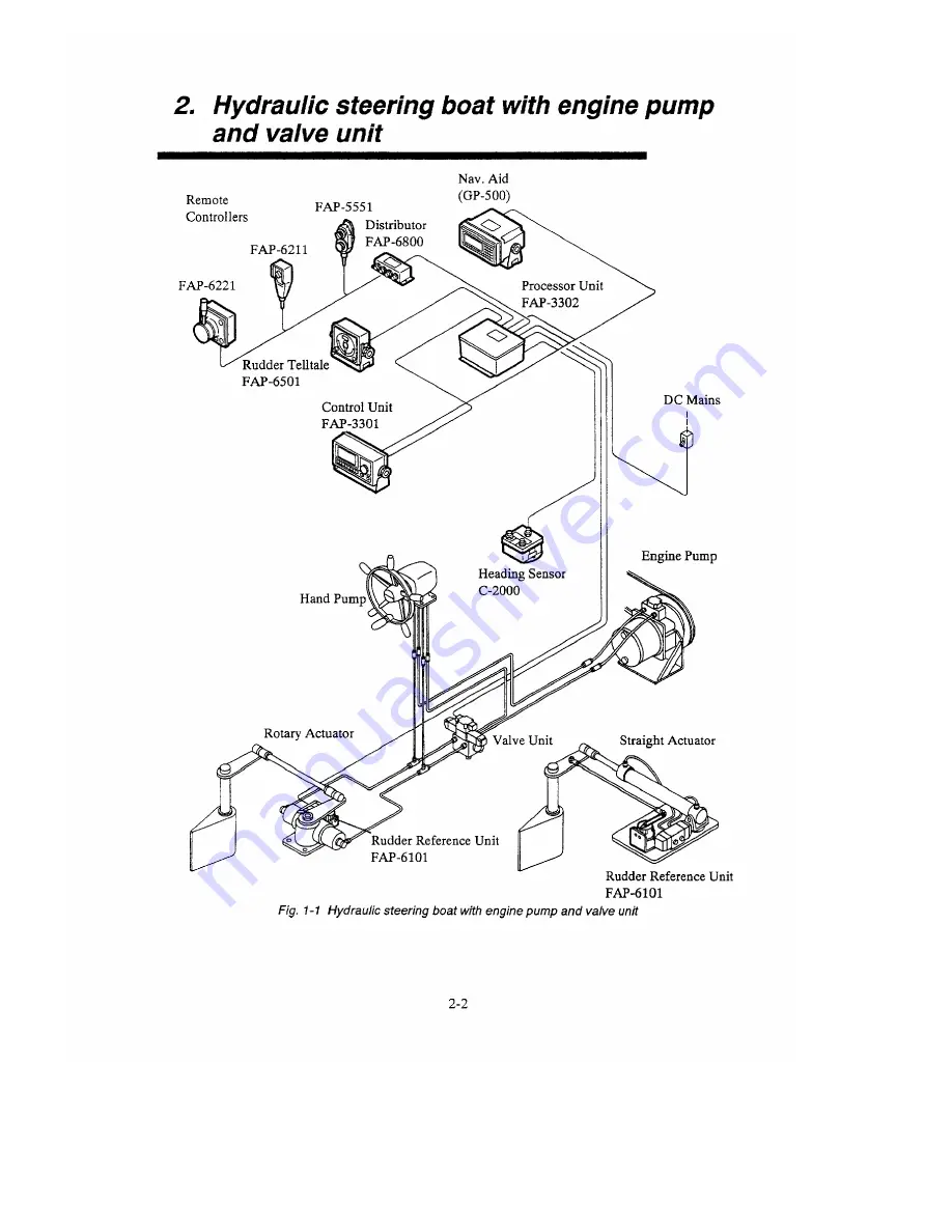 Furuno FAP-330 Operator'S Manual Download Page 13