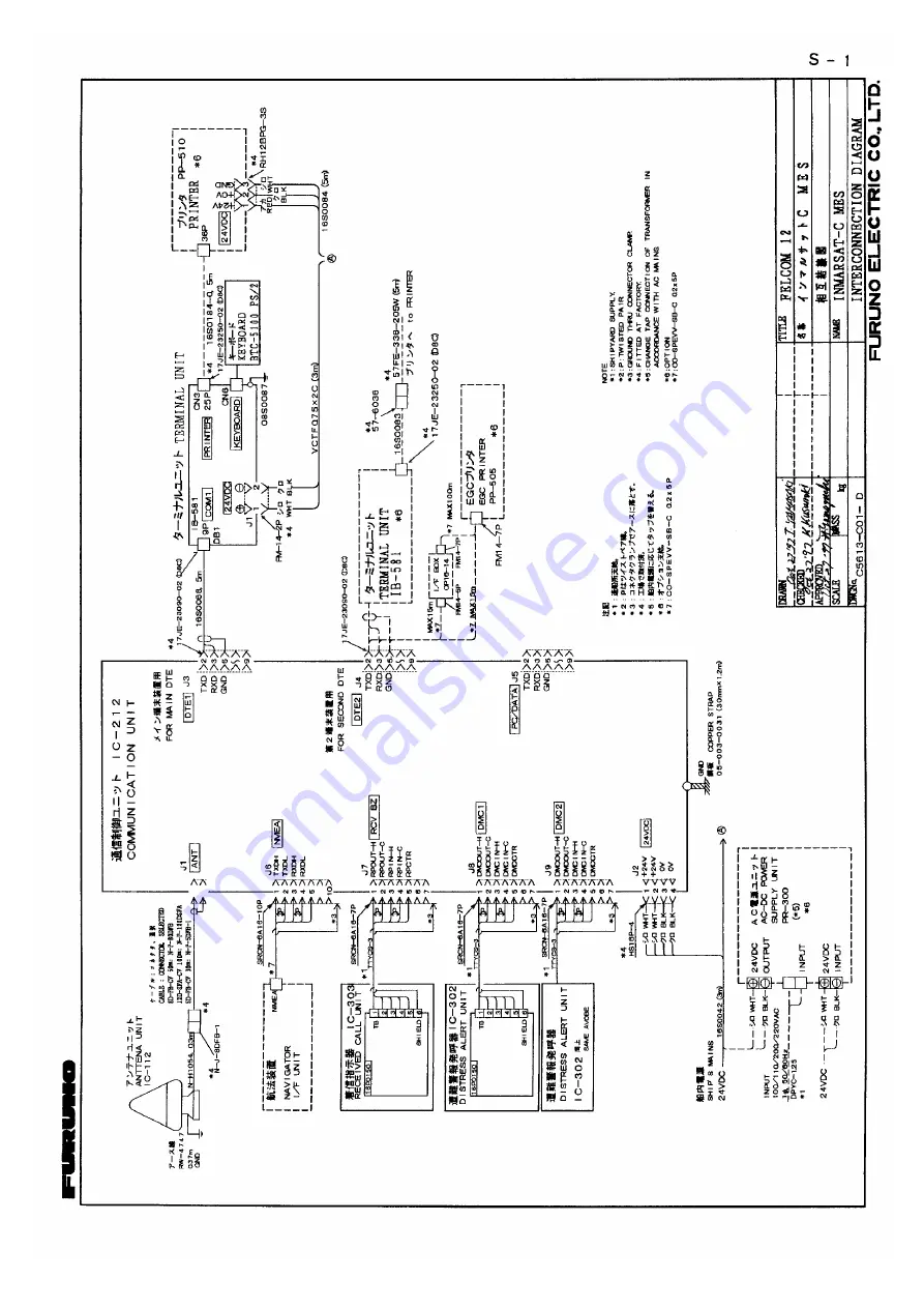 Furuno FELCOM 12 Service Manual Download Page 99