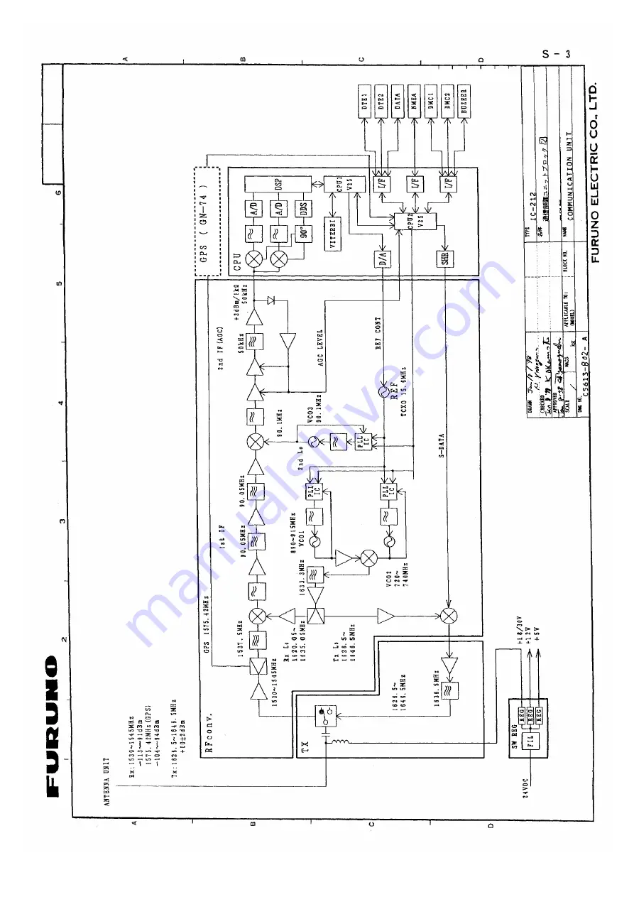 Furuno FELCOM 12 Service Manual Download Page 101