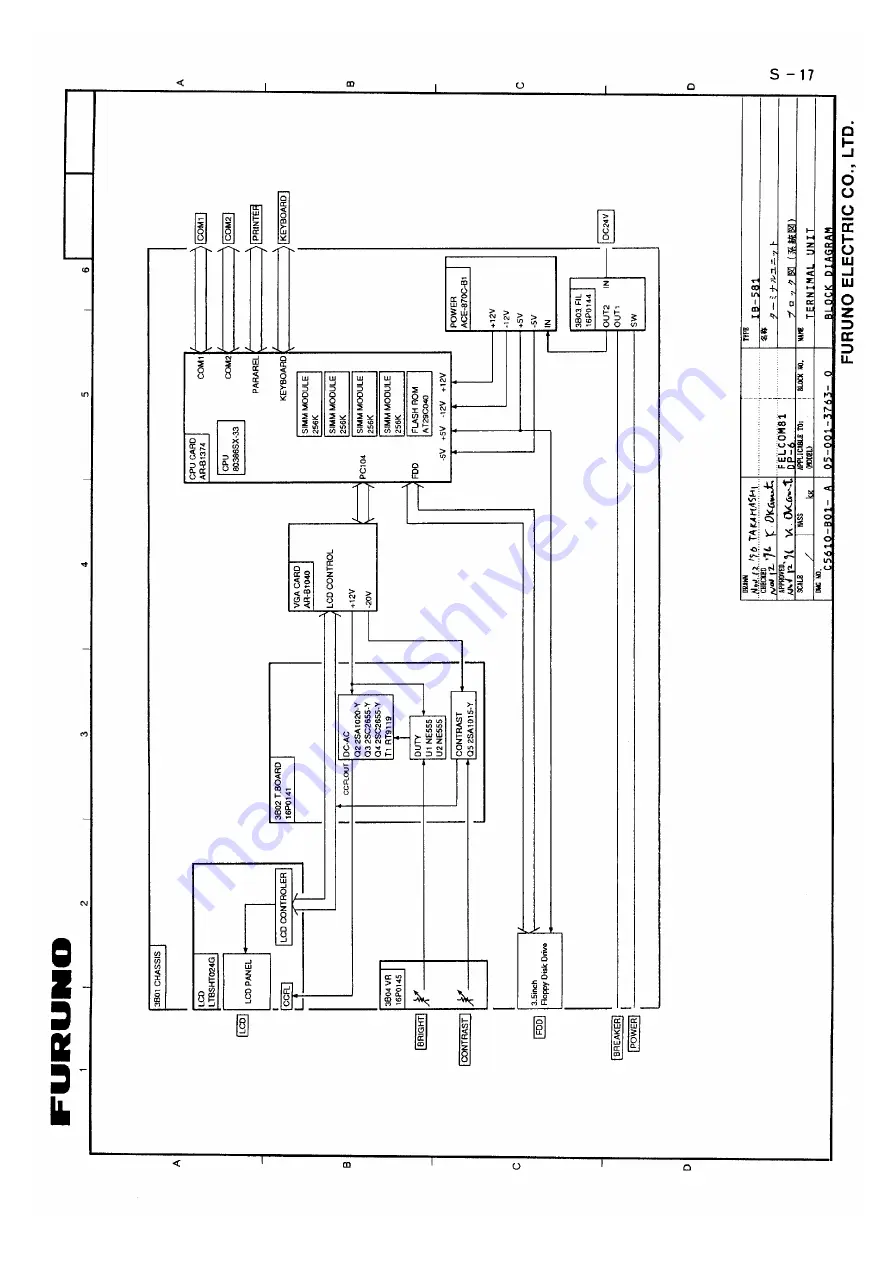 Furuno FELCOM 12 Скачать руководство пользователя страница 115