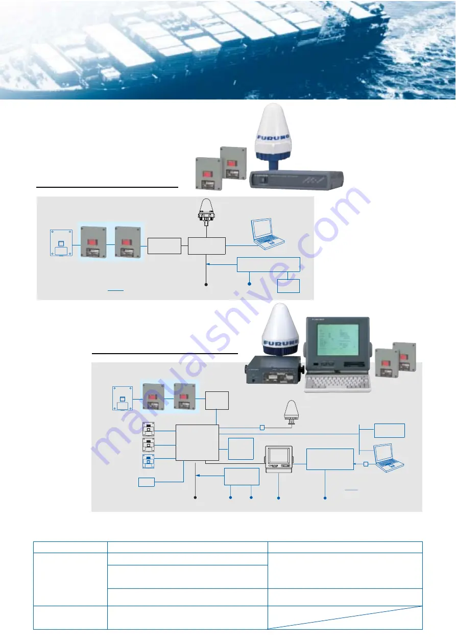 Furuno FELCOM 16 Скачать руководство пользователя страница 3