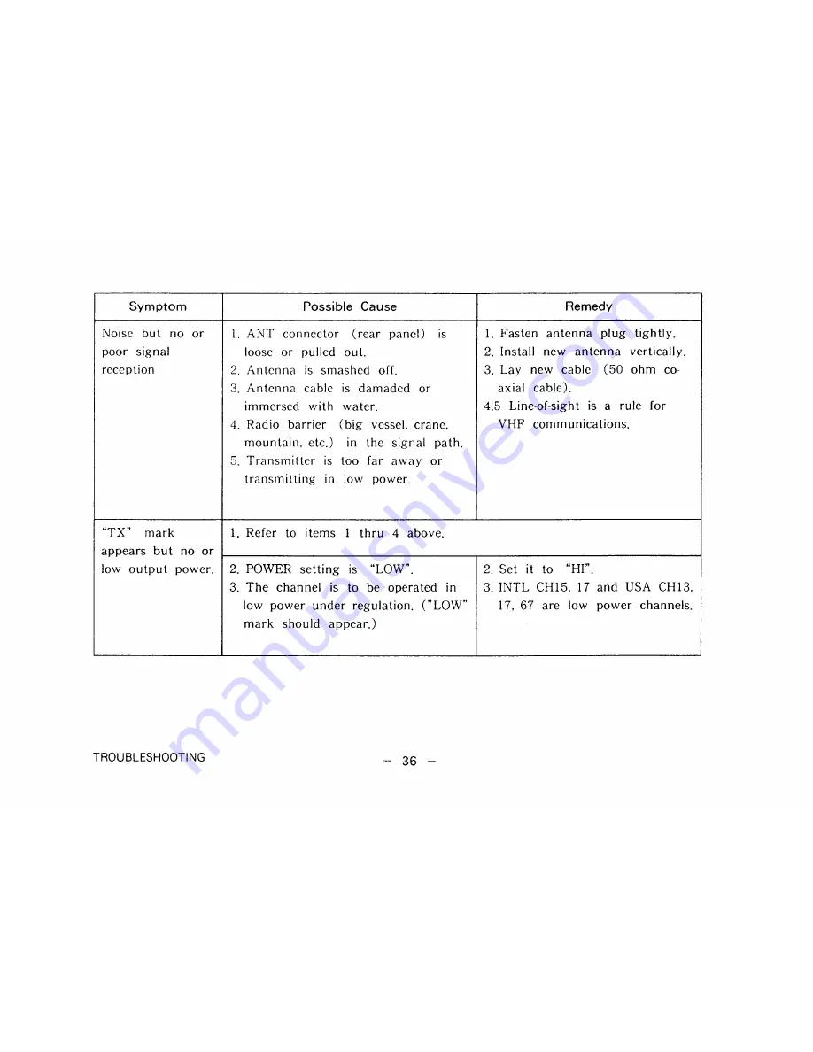 Furuno FM-2510 Owner'S Manual Download Page 45