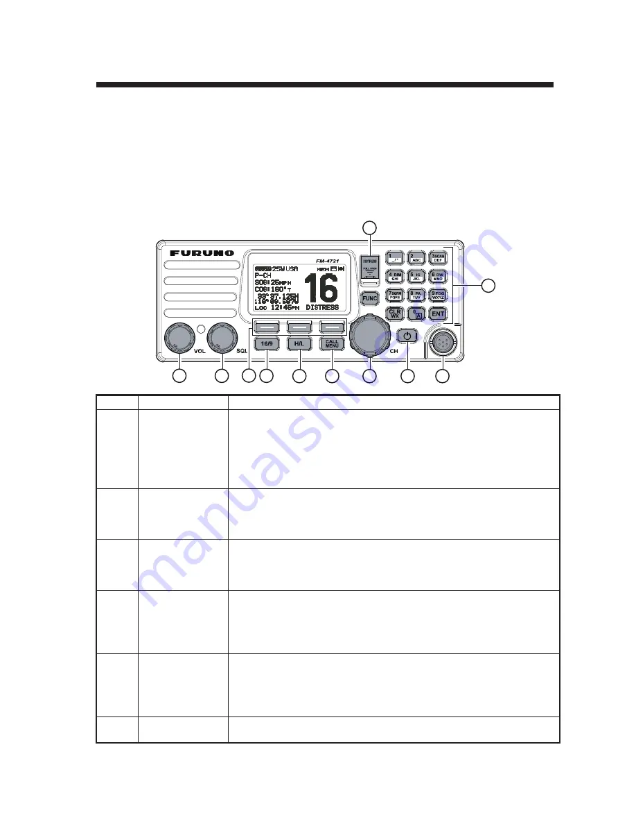 Furuno FM-4721 Скачать руководство пользователя страница 12