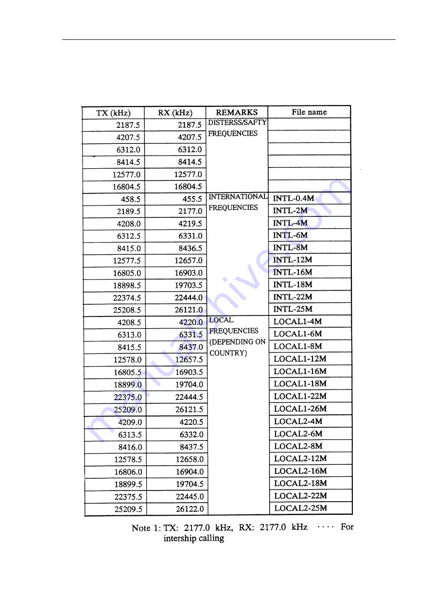 Furuno FM-8000 Скачать руководство пользователя страница 81