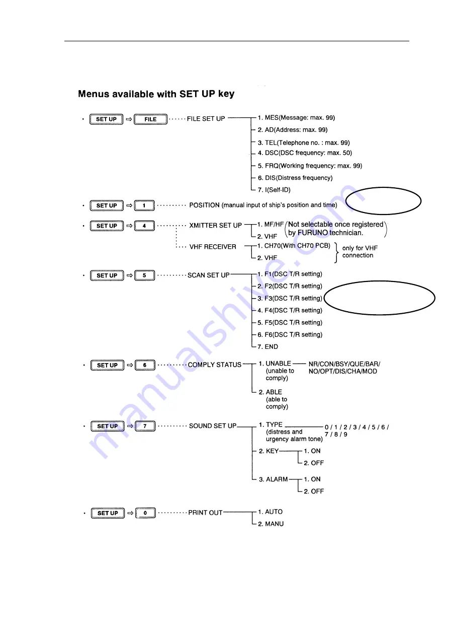 Furuno FM-8000 Manual Download Page 85