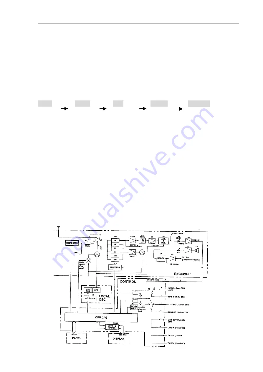 Furuno FM-8000 Manual Download Page 136