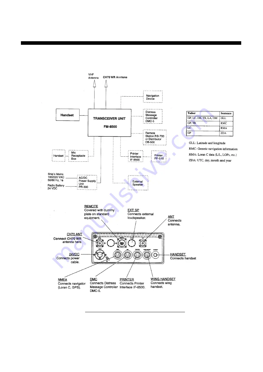 Furuno FM-8000 Manual Download Page 200