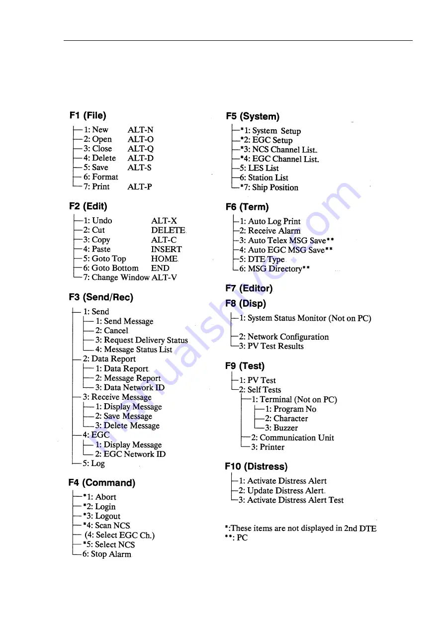 Furuno FM-8000 Manual Download Page 265