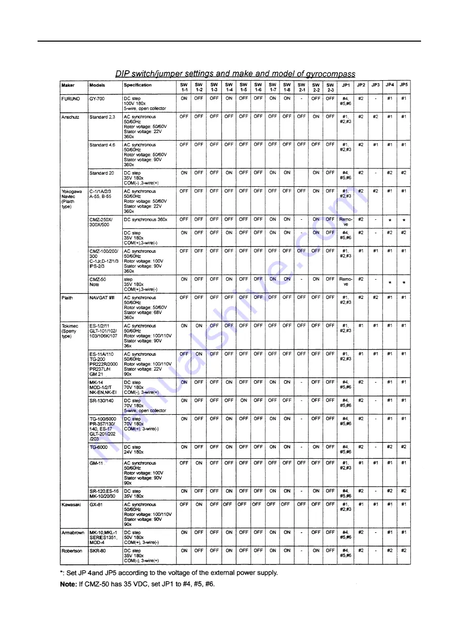 Furuno FM-8000 Manual Download Page 337