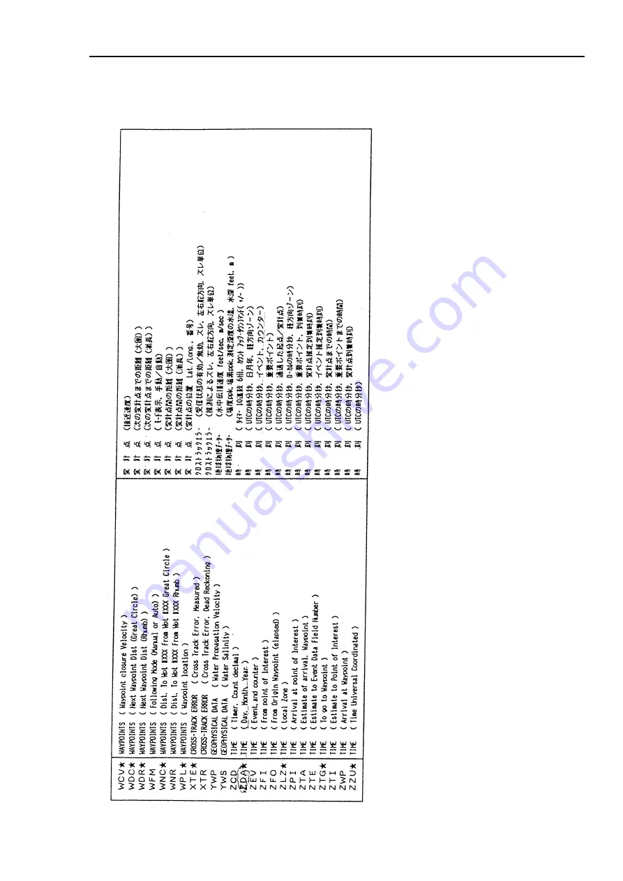 Furuno FM-8000 Manual Download Page 474