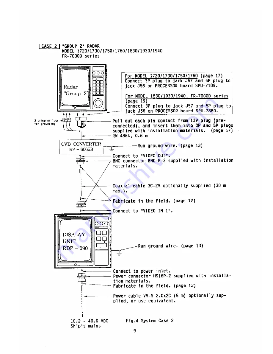 Furuno FMD-1800 Installation Manual Download Page 11