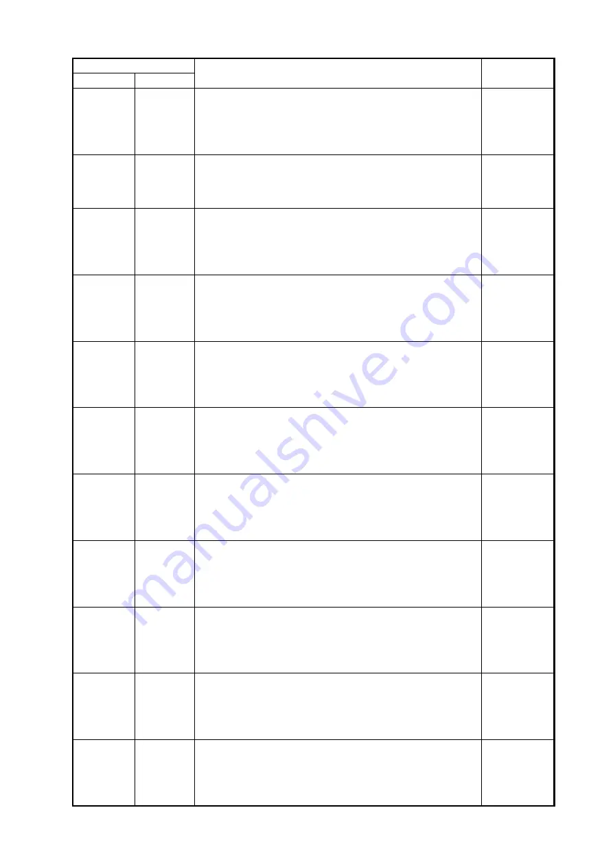 Furuno FMD-3200 Installation Manual Download Page 85