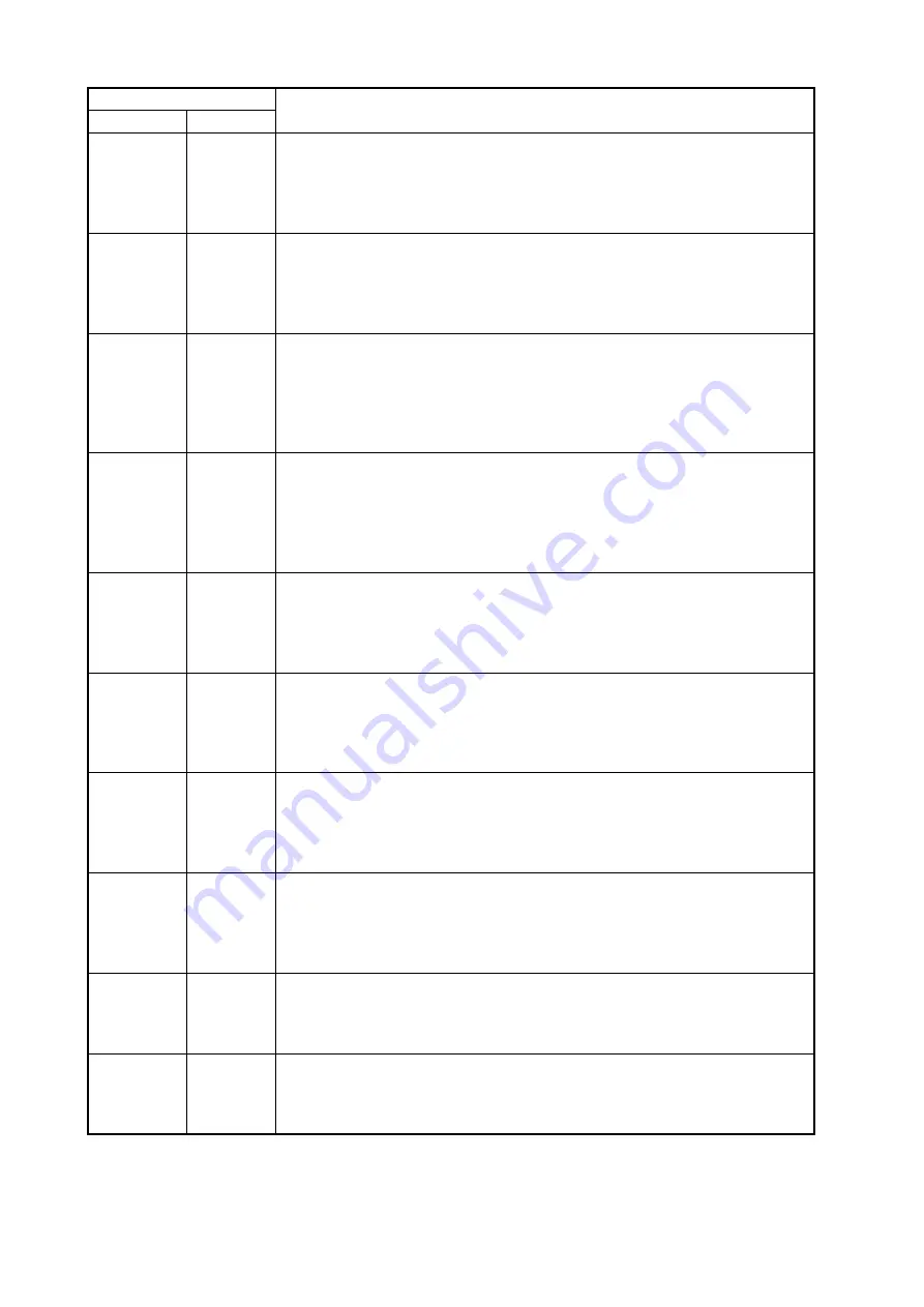 Furuno FMD-3200 Installation Manual Download Page 108