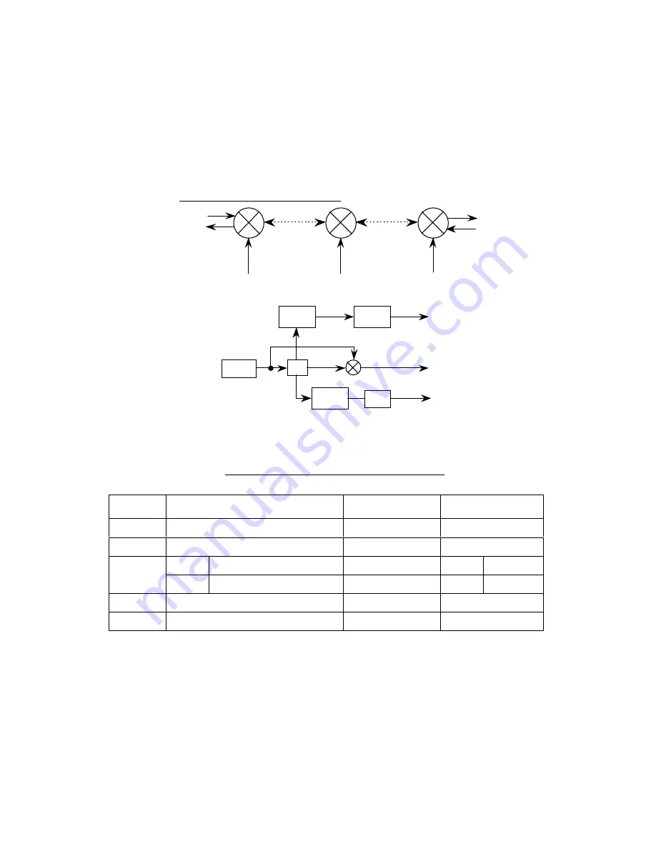 Furuno FS-1503 Service Manual Download Page 20