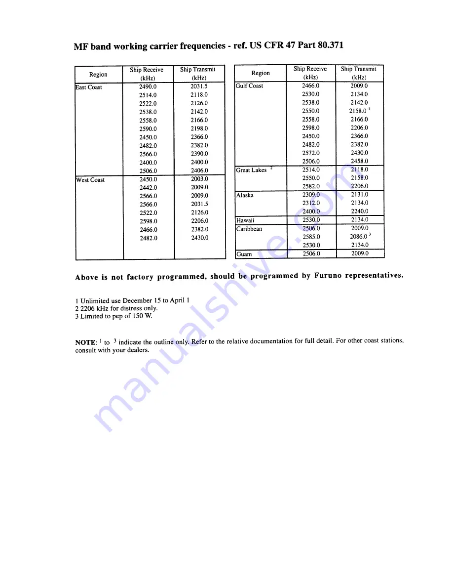 Furuno FS-1503 Скачать руководство пользователя страница 94