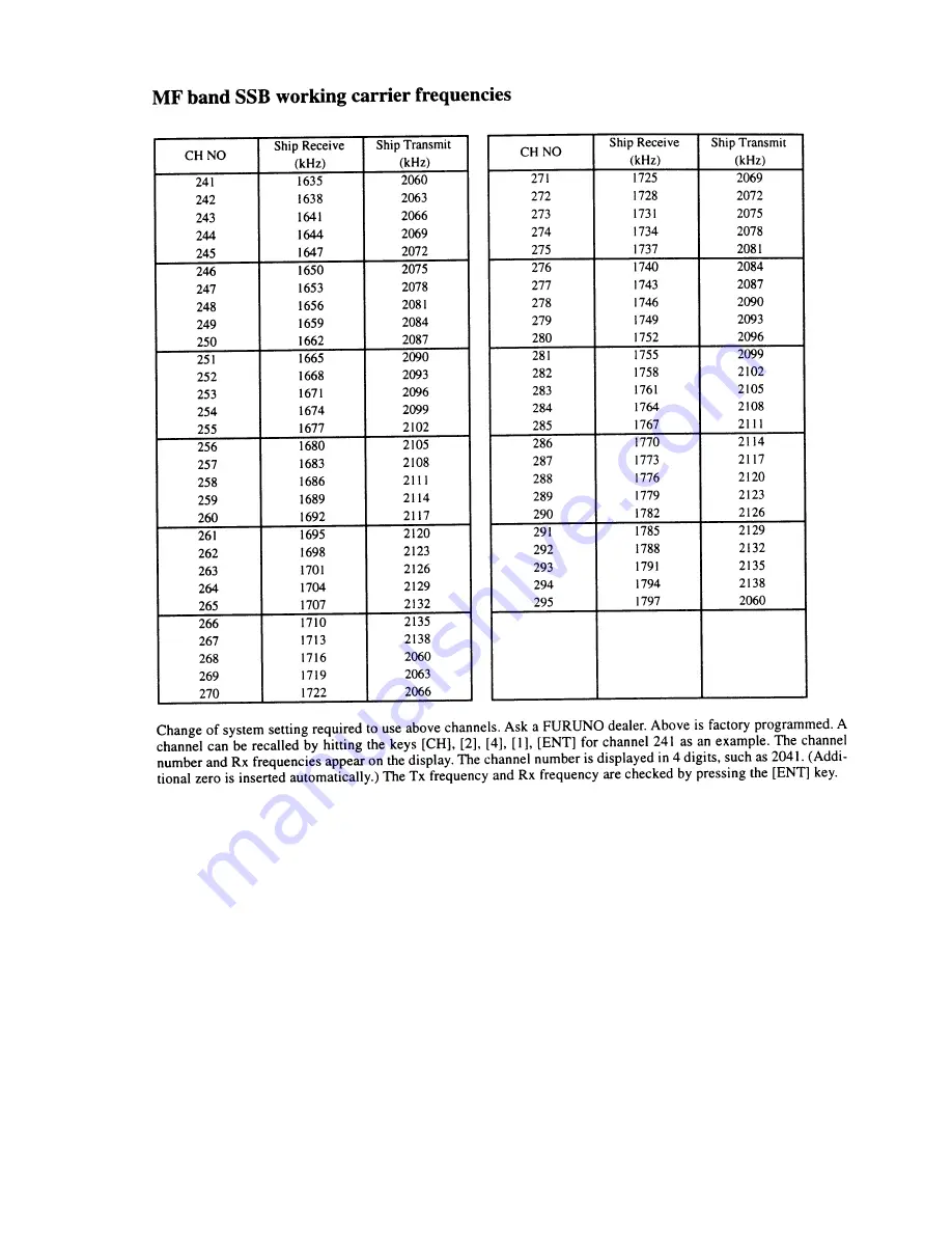 Furuno FS-1503 Service Manual Download Page 95