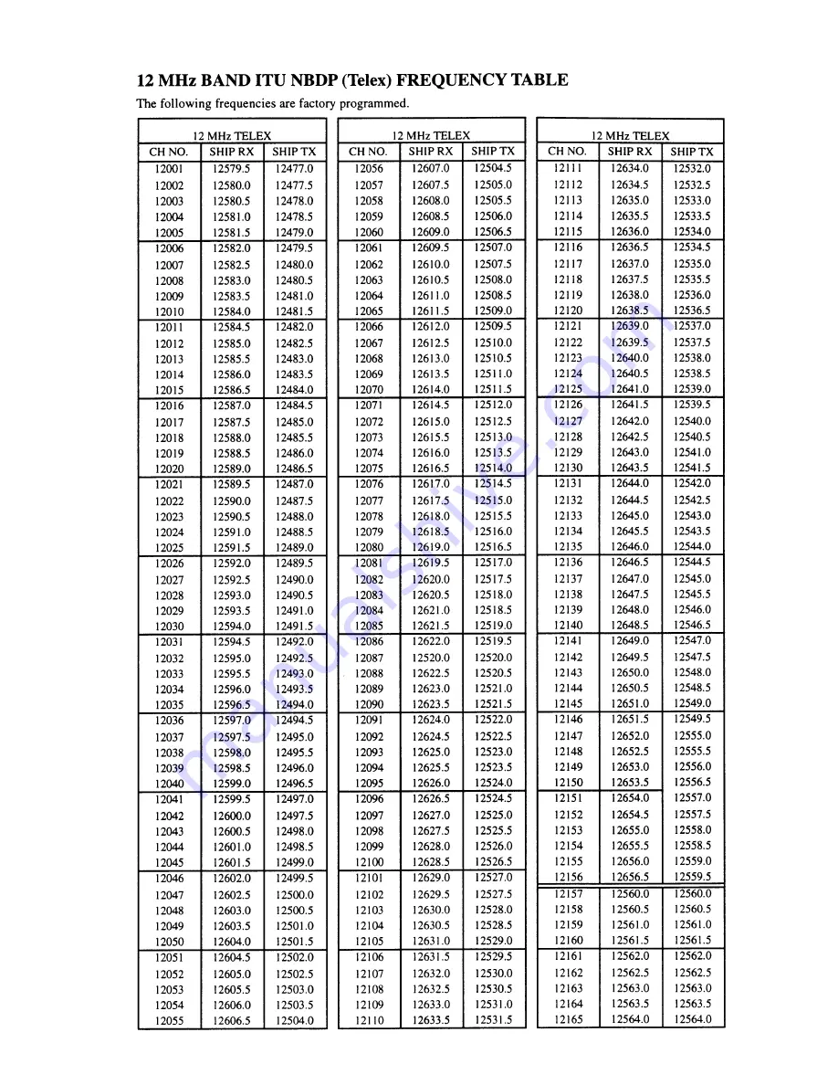 Furuno FS-1503 Service Manual Download Page 103