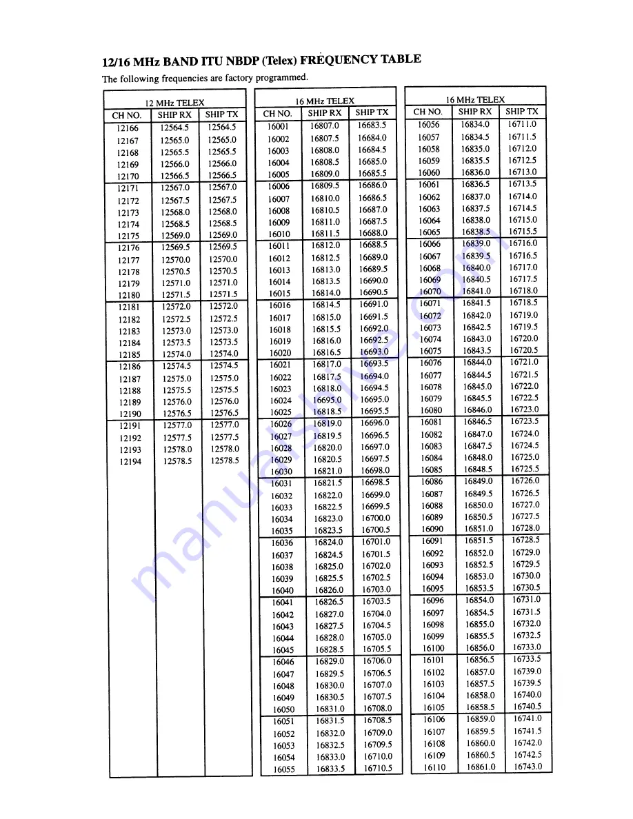 Furuno FS-1503 Service Manual Download Page 104