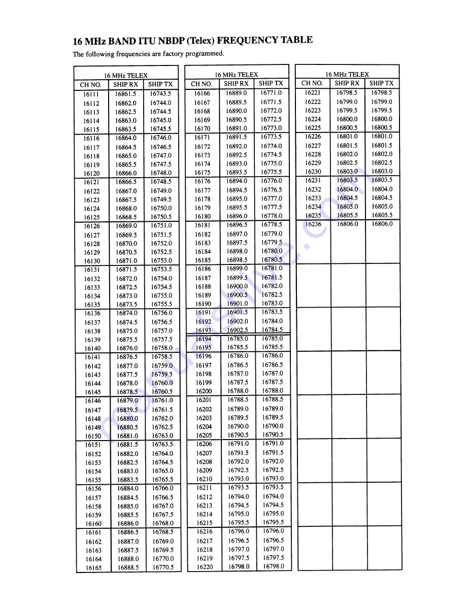 Furuno FS-1503 Service Manual Download Page 105