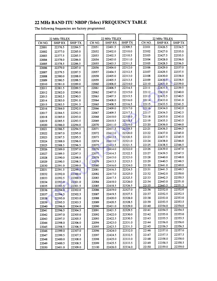 Furuno FS-1503 Service Manual Download Page 107