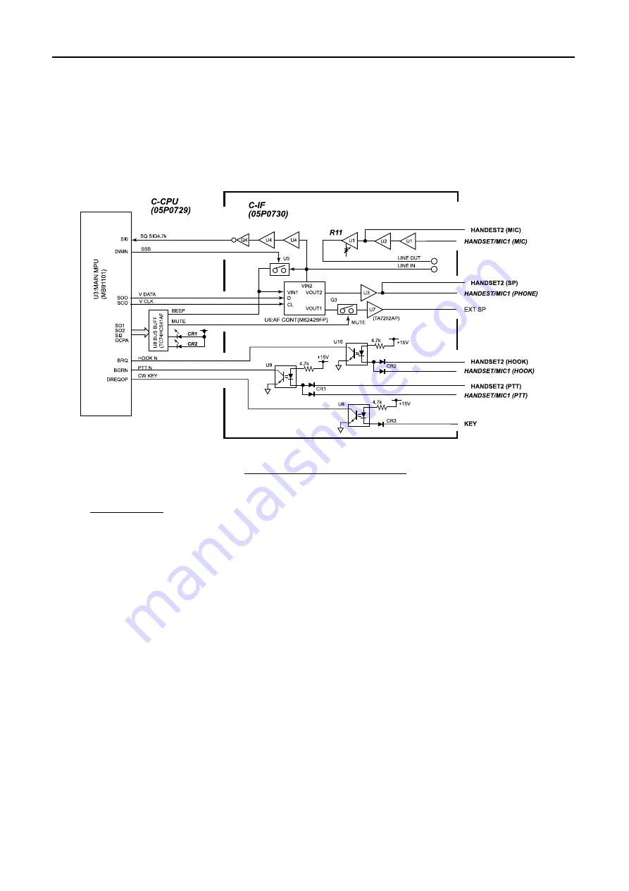 Furuno FS-1570 Service Manual Download Page 23