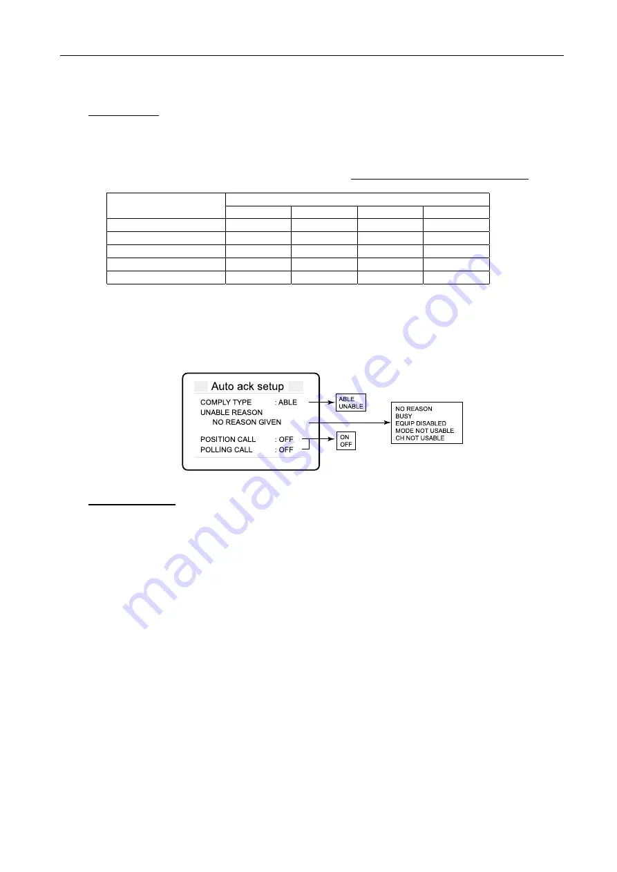 Furuno FS-1570 Service Manual Download Page 73