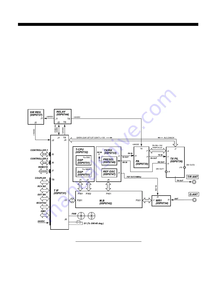 Furuno FS-1570 Service Manual Download Page 118