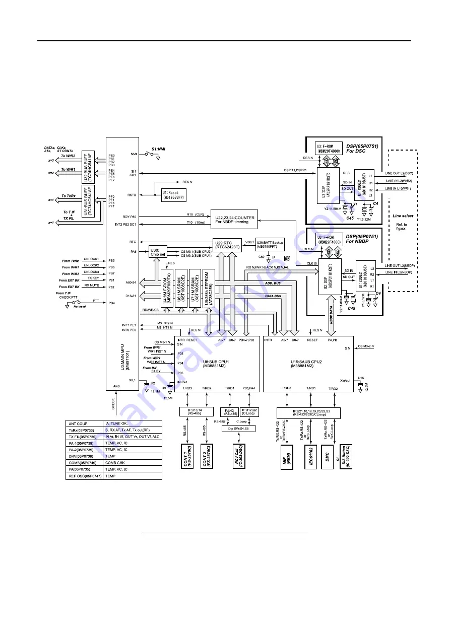 Furuno FS-1570 Service Manual Download Page 128