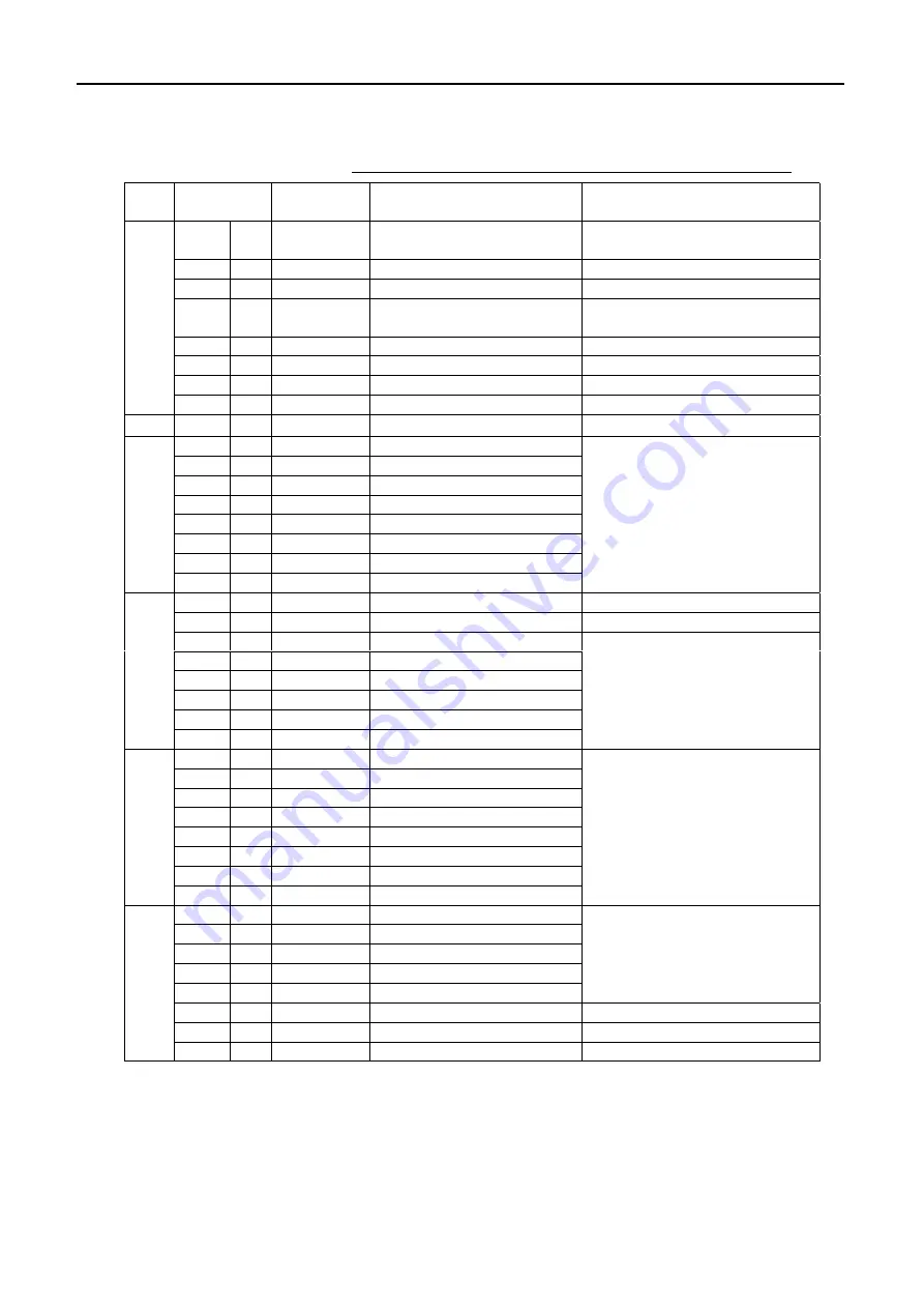 Furuno FS-1570 Service Manual Download Page 132