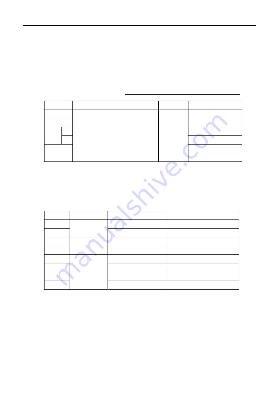 Furuno FS-1570 Service Manual Download Page 141