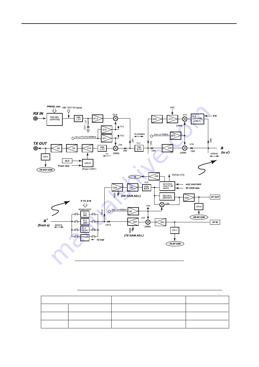 Furuno FS-1570 Service Manual Download Page 143