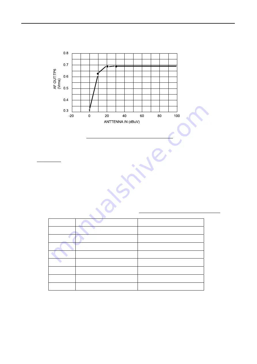 Furuno FS-1570 Service Manual Download Page 157