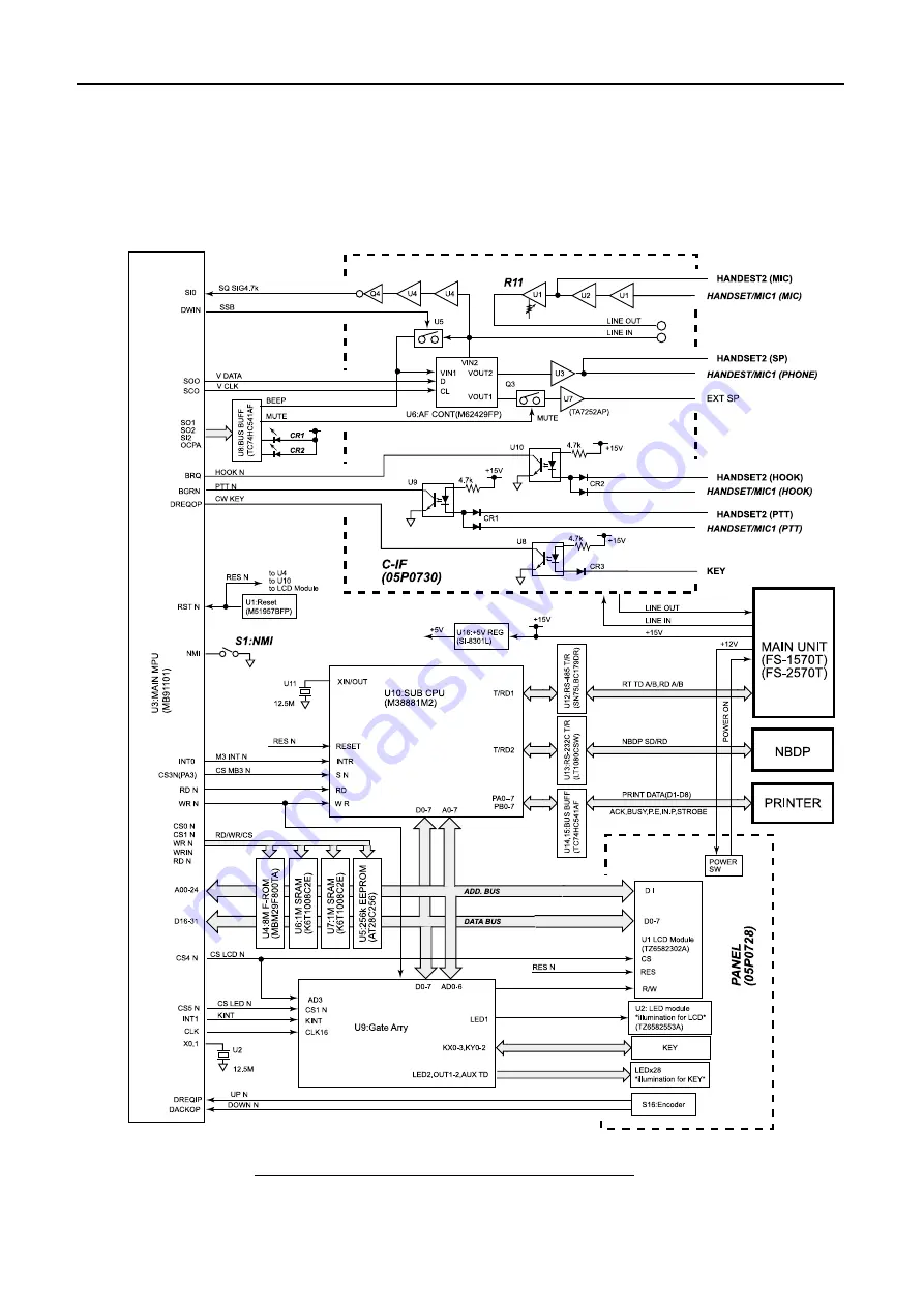 Furuno FS-1570 Service Manual Download Page 159