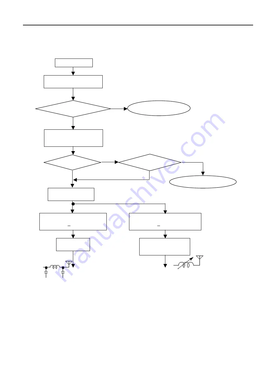 Furuno FS-1570 Service Manual Download Page 169