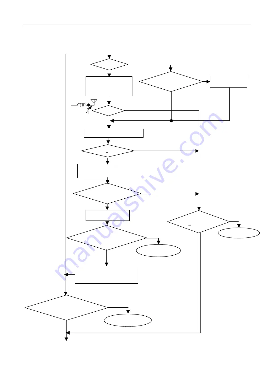 Furuno FS-1570 Service Manual Download Page 170