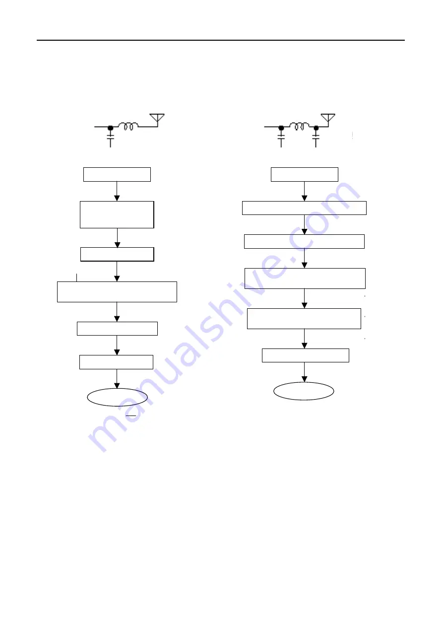 Furuno FS-1570 Service Manual Download Page 173