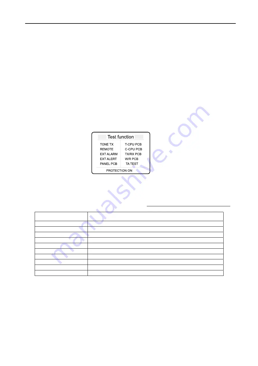 Furuno FS-1570 Service Manual Download Page 191