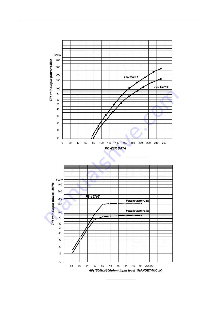 Furuno FS-1570 Service Manual Download Page 204