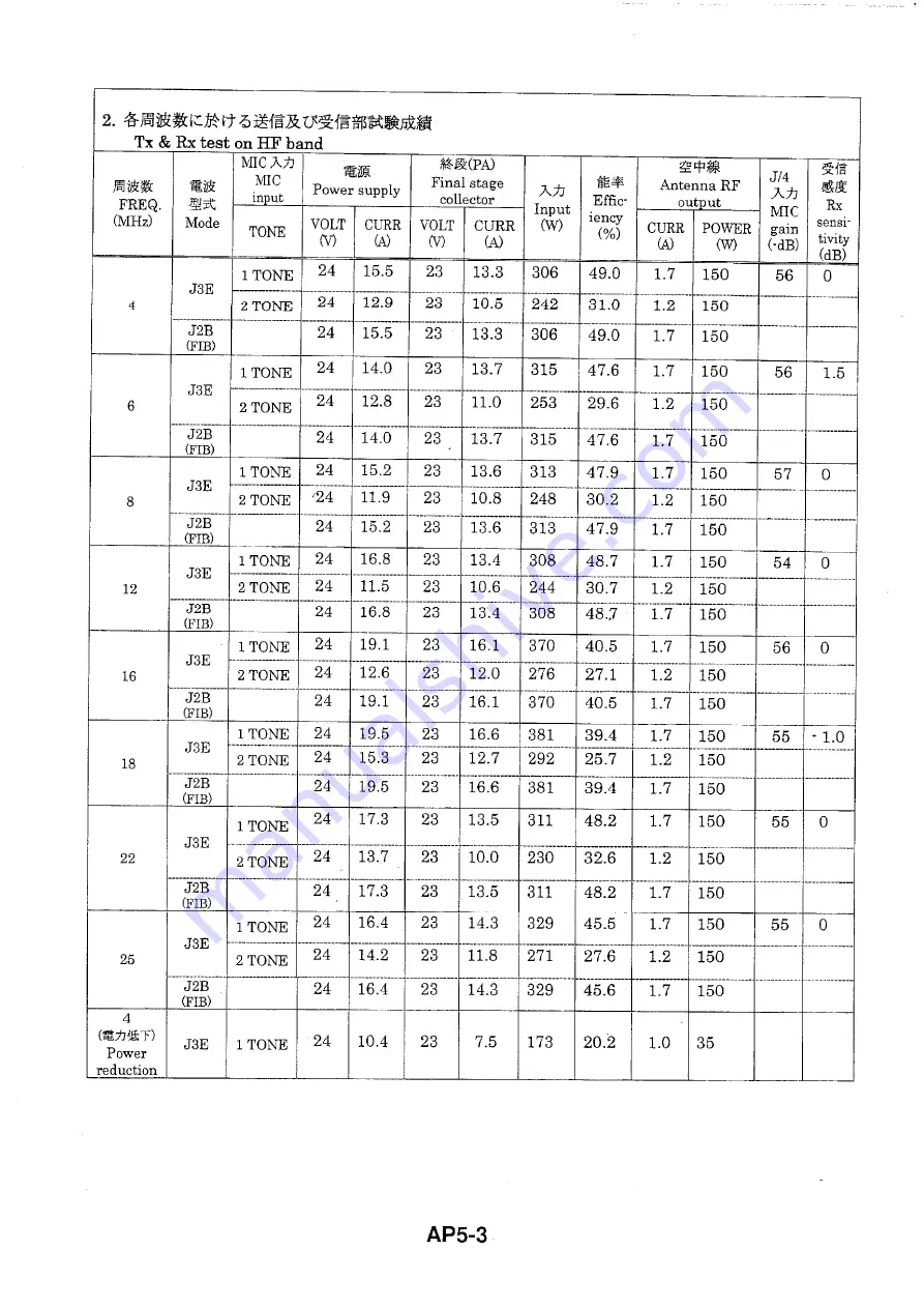 Furuno FS-1570 Service Manual Download Page 239