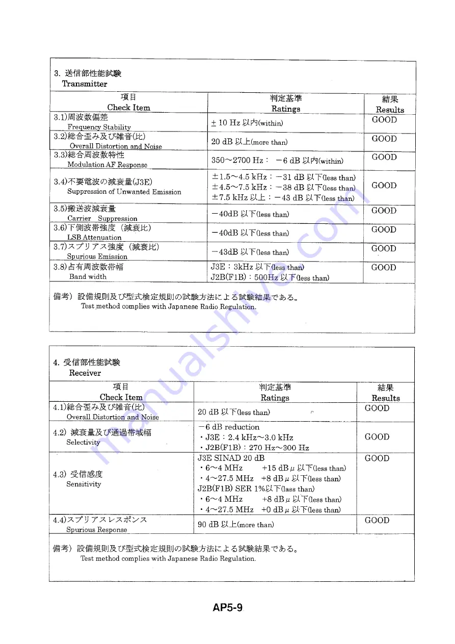 Furuno FS-1570 Service Manual Download Page 245